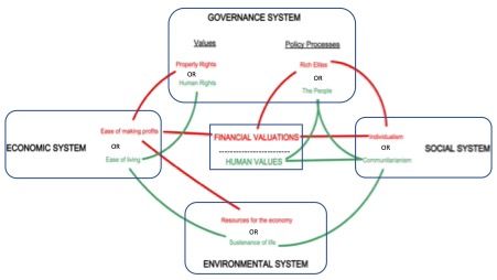 The Values that Govern Us-Part 2